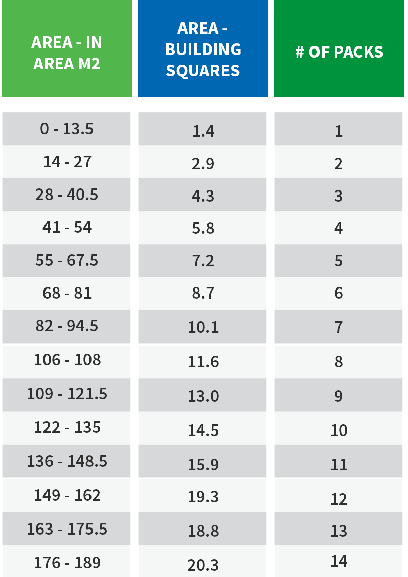 Quick-Measure-Chart---How-Much-Insulation-min - Underfloor Insulation Australia