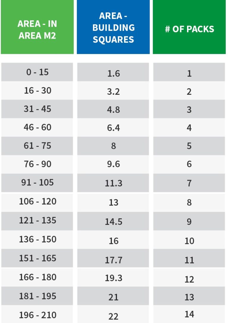 Instant Pricing Melbourne Polyester Underfloor Insulation