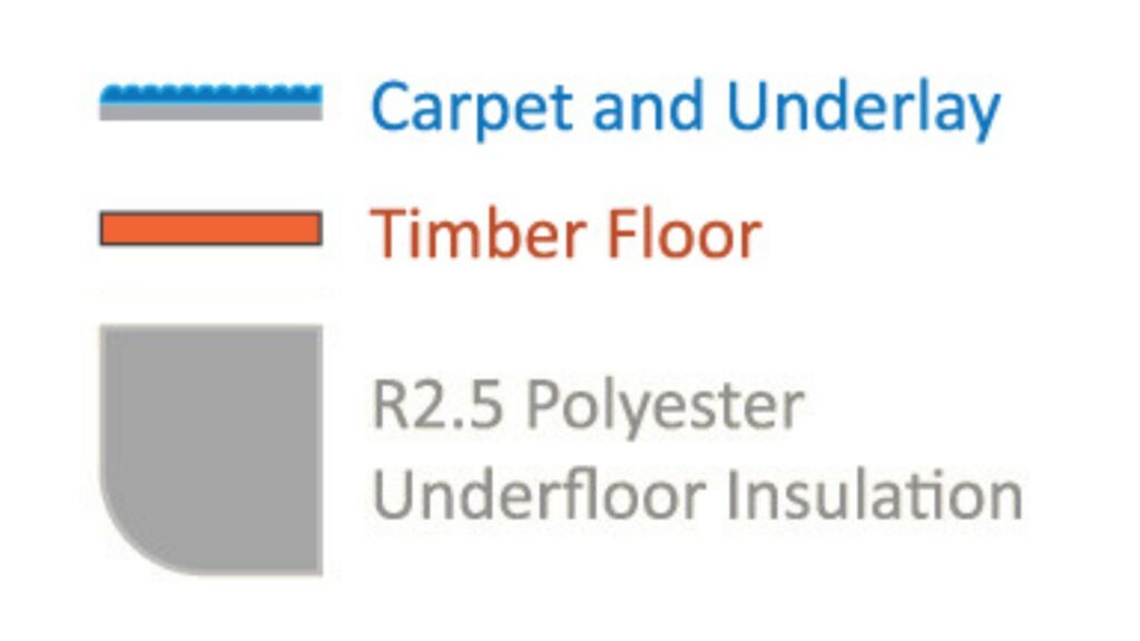 Underfloor Insulation: What is R Value & How Does it Work? | Underfloor ...